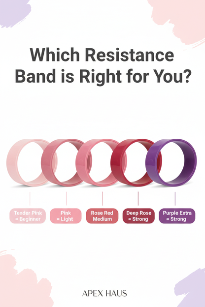 Resistance Band Guide Pinterest Pin